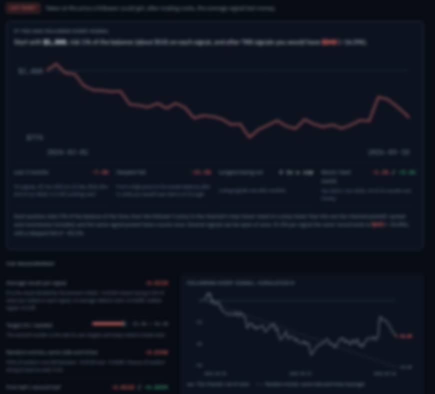 A blurred example of a full record: the $1,000 chart, the measurements and the comparison with random entries
